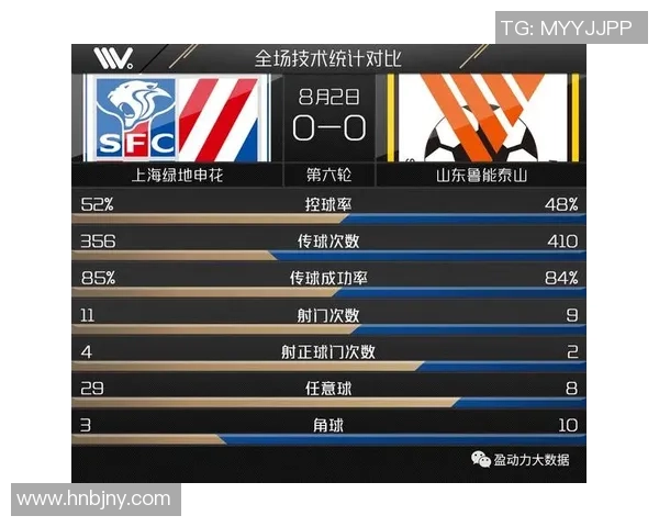 成都足球队与上海足球队赛后复盘分析灵活性表现与战术调整 成都足球队与上海足球队赛后复盘分析灵活性表现与战术调整