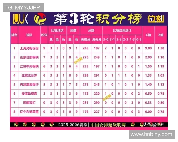 排球个人能力榜单揭晓北京排球队荣登第十位引关注